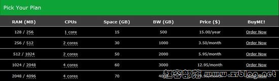 BuyVM:$3.5/月OpenVZ-256MB/30G SSD/1000GB 拉斯维加斯&纽约-国外主机分享