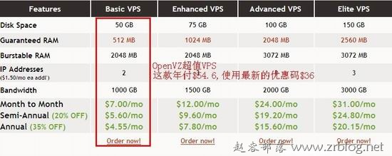 便宜VPS(4):VIRPUS年付$36-国外主机分享