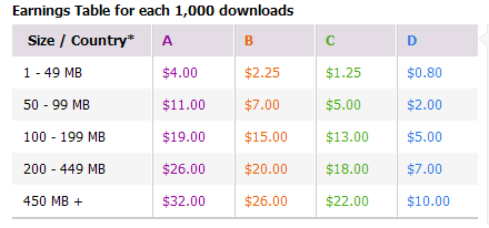 网盘赚钱:uploadstation 最高$32/1000次-国外主机分享
