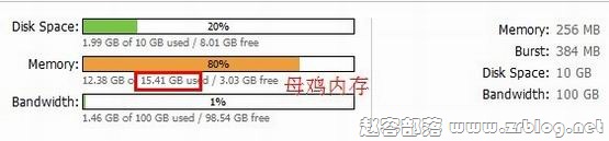 124mem 124mem