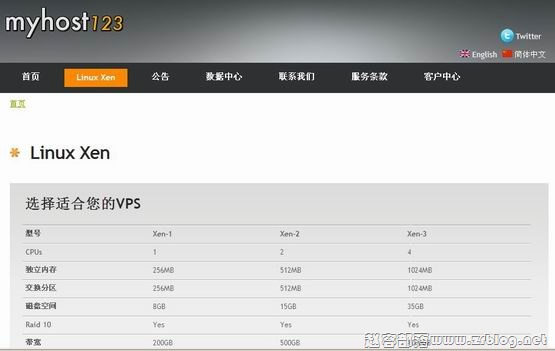 myhost01 myhost01