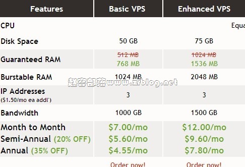 VIRPUS最新优惠码:$3/月 768MB/1GB/50GB/1.0TB/3IP-国外主机分享