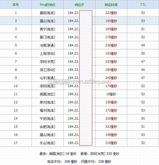KTRHost:$2.55/月 128MB/256MB/15GB/200GB简单评测-国外主机分享