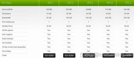 dollarvps dollarvps