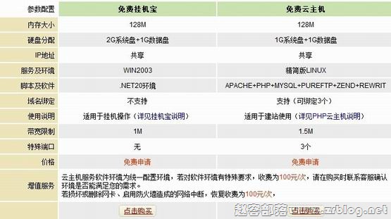 冰山互联:免费云时代即将终结-国外主机分享