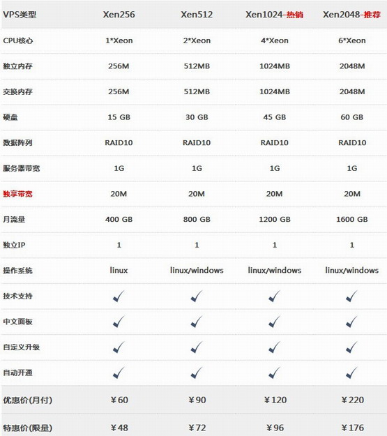 欧诺再推8折优惠码  onovps优惠码-国外主机分享