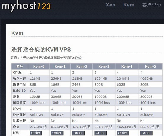 myhost123kvm