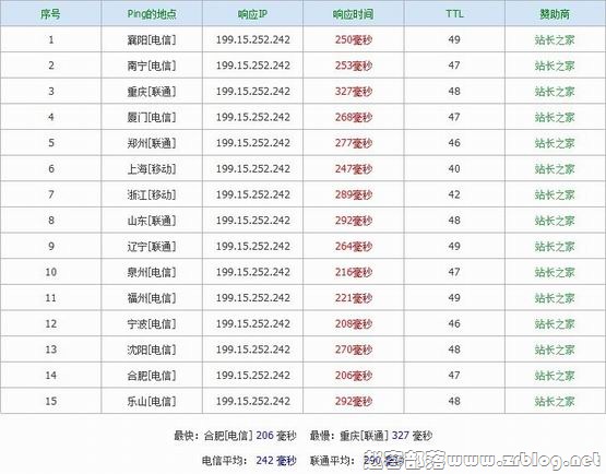 RHServices:$5/首月 512MB/1024MB/100GB/1000GB-国外主机分享