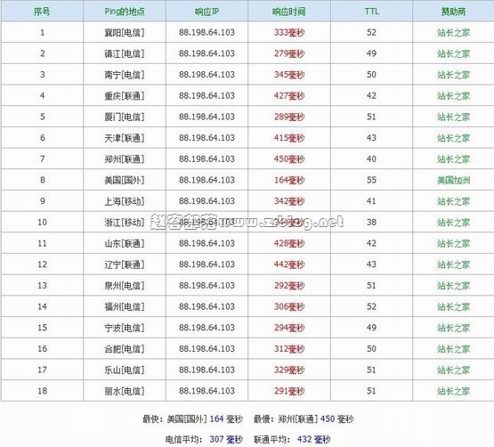 latehosting-ping latehosting-ping