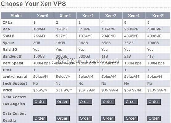 Myhost123:¥66元XEN 256MB/512MB/16GB/300GB 洛杉矶&西雅图-国外主机分享