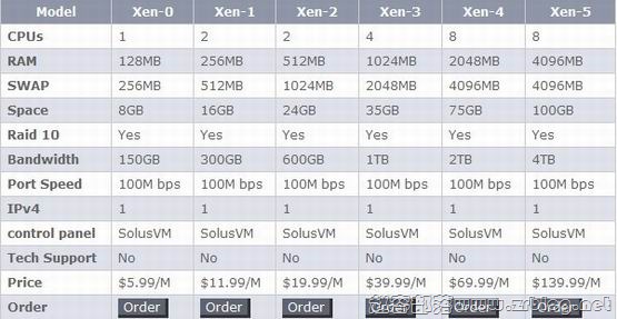 Myhost123关于停止KVM产品的通告:用户可选退款或转移XEN-国外主机分享