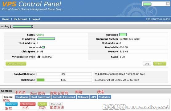 solusvm003 solusvm003