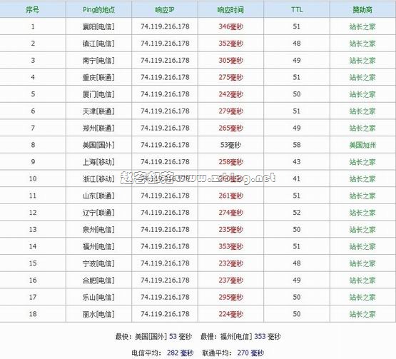 zanyhost-ping zanyhost-ping
