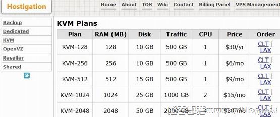 Hostigation:$30/年KVM-128MB/10GB/500GB 洛杉矶PR-国外主机分享