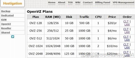 Hostigation:$3.5/月OpenVZ-512MB/50GB/1TB 北卡-国外主机分享