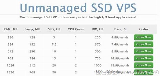 VPSBlast:$1.99/月OpenVZ-256MB/5GB(SSD)/250GB 拉斯维加斯-国外主机分享
