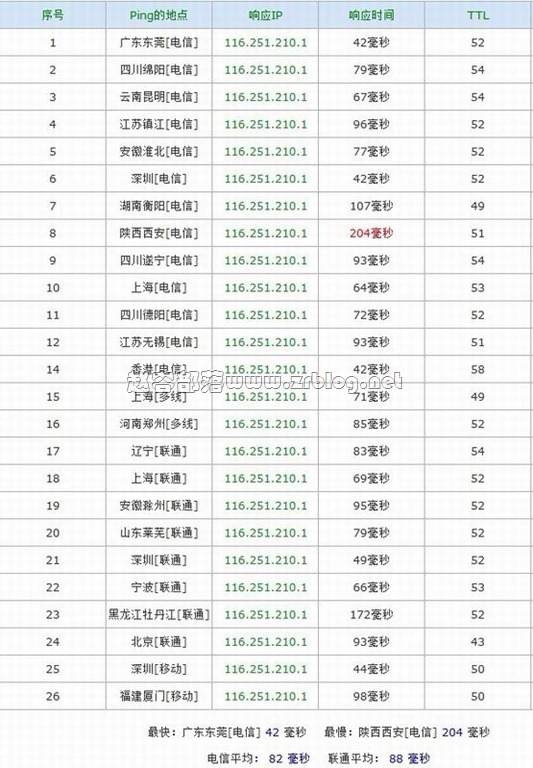 oneasiahost-ping oneasiahost-ping