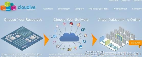 Cloudive:$6.5/月KVM-512MB/10GB HDD+10GB SSD/1TB 朗伯德-国外主机分享