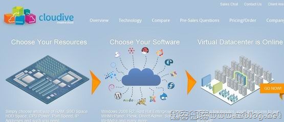 Cloudive:$7/月KVM-2GB/15GB SSD/1TB 新泽西-国外主机分享