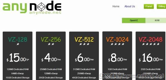 anynode anynode