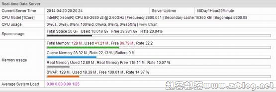 RamNode-$15.6/年OpenVZ简单测试-国外主机分享