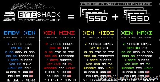 byteshack byteshack