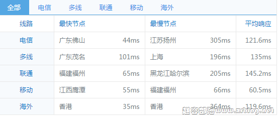 kvmla_sg_ping kvmla_sg_ping