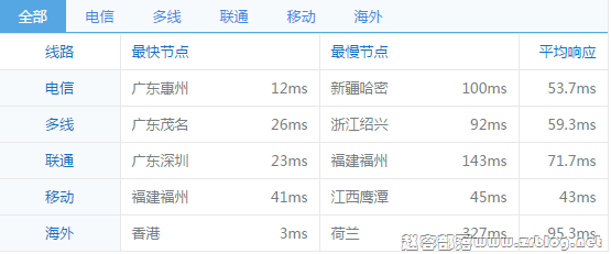 vps2ez_cld_ping vps2ez_cld_ping