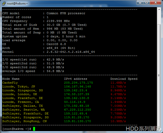 hxkvm_io_hdd hxkvm_io_hdd