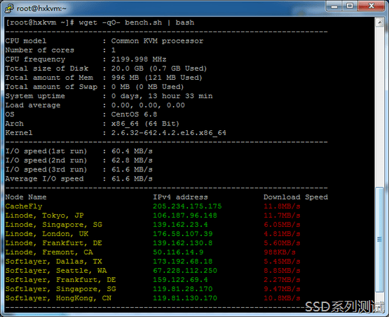 hxkvm_io_ssd hxkvm_io_ssd