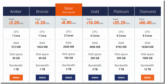 vps-hosting vps-hosting