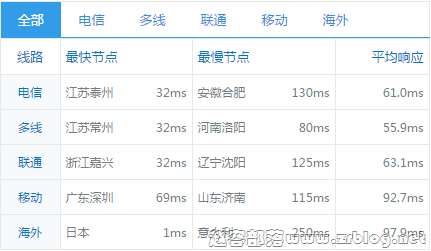 hx_ping hx_ping