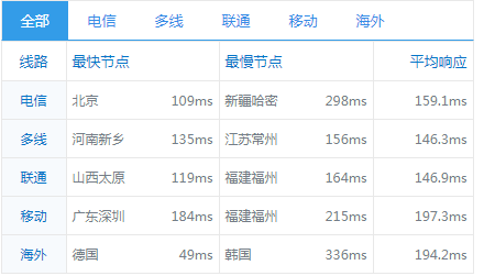 Parkinhost_ping Parkinhost_ping