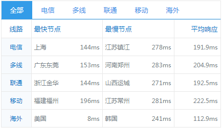sf80_ping sf80_ping