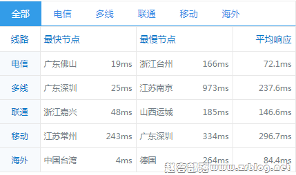 gcp_ping gcp_ping