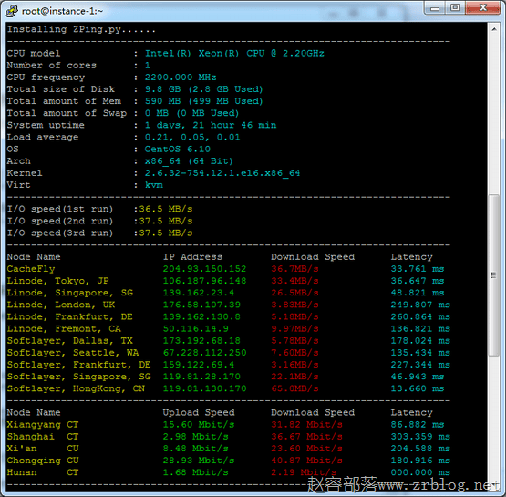 gcp_test_io-02 gcp_test_io-02
