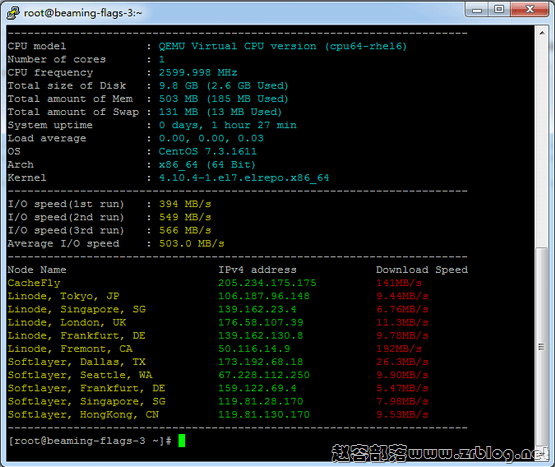 it7_io it7_io