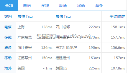 it7_ping it7_ping
