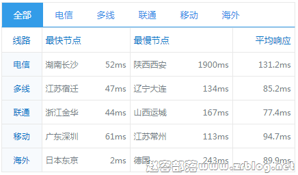 dvm_ping dvm_ping