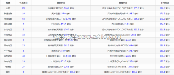 hostdare_ping hostdare_ping