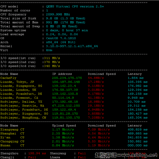 itldc_io_2 itldc_io_2