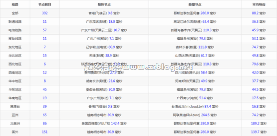 aoyou_hk_ipip aoyou_hk_ipip