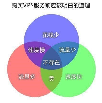 我买到的VPS不能使用怎么办?-国外主机分享