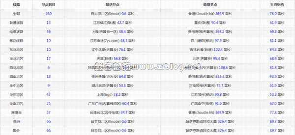 ggc-jp-ping ggc-jp-ping