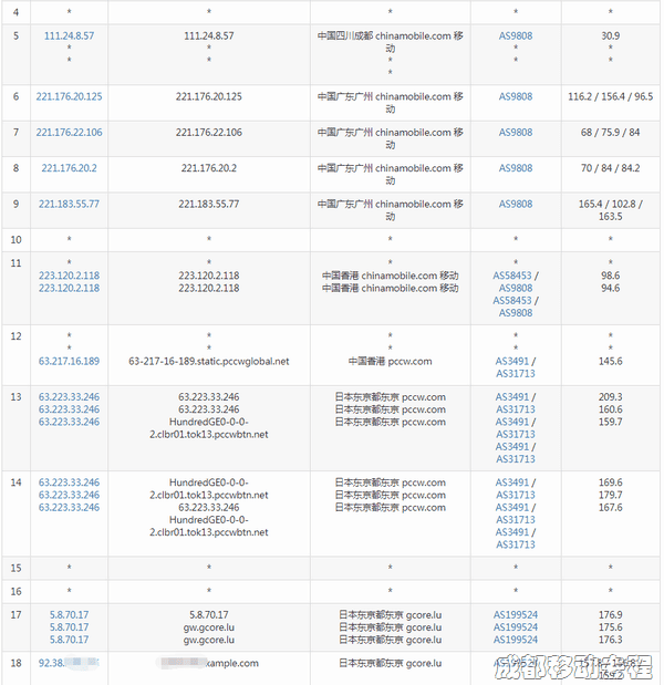 gcore-jp-from-cdyd gcore-jp-from-cdyd