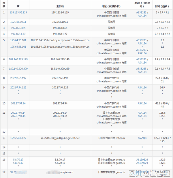 gcore-jp-from-scdx gcore-jp-from-scdx