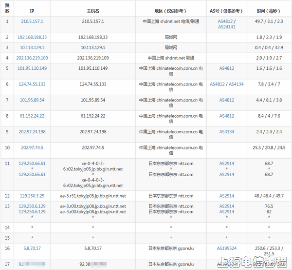 gcore-jp-from-shdx gcore-jp-from-shdx