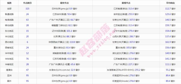 gcore-jp-ping gcore-jp-ping