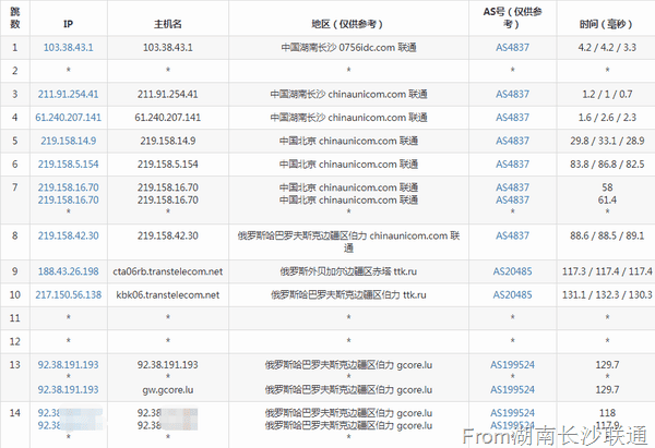 gcore-kh-from-hnlt gcore-kh-from-hnlt