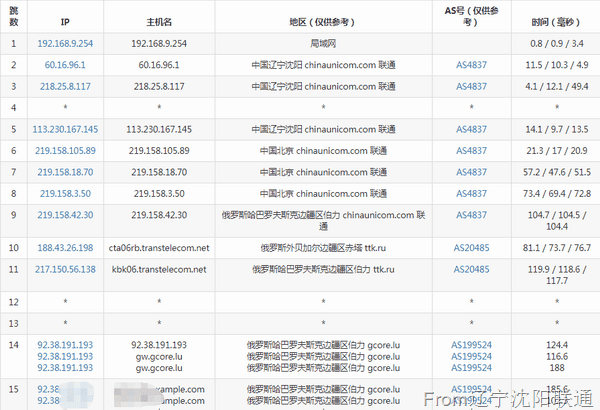 gcore-kh-from-lnlt gcore-kh-from-lnlt